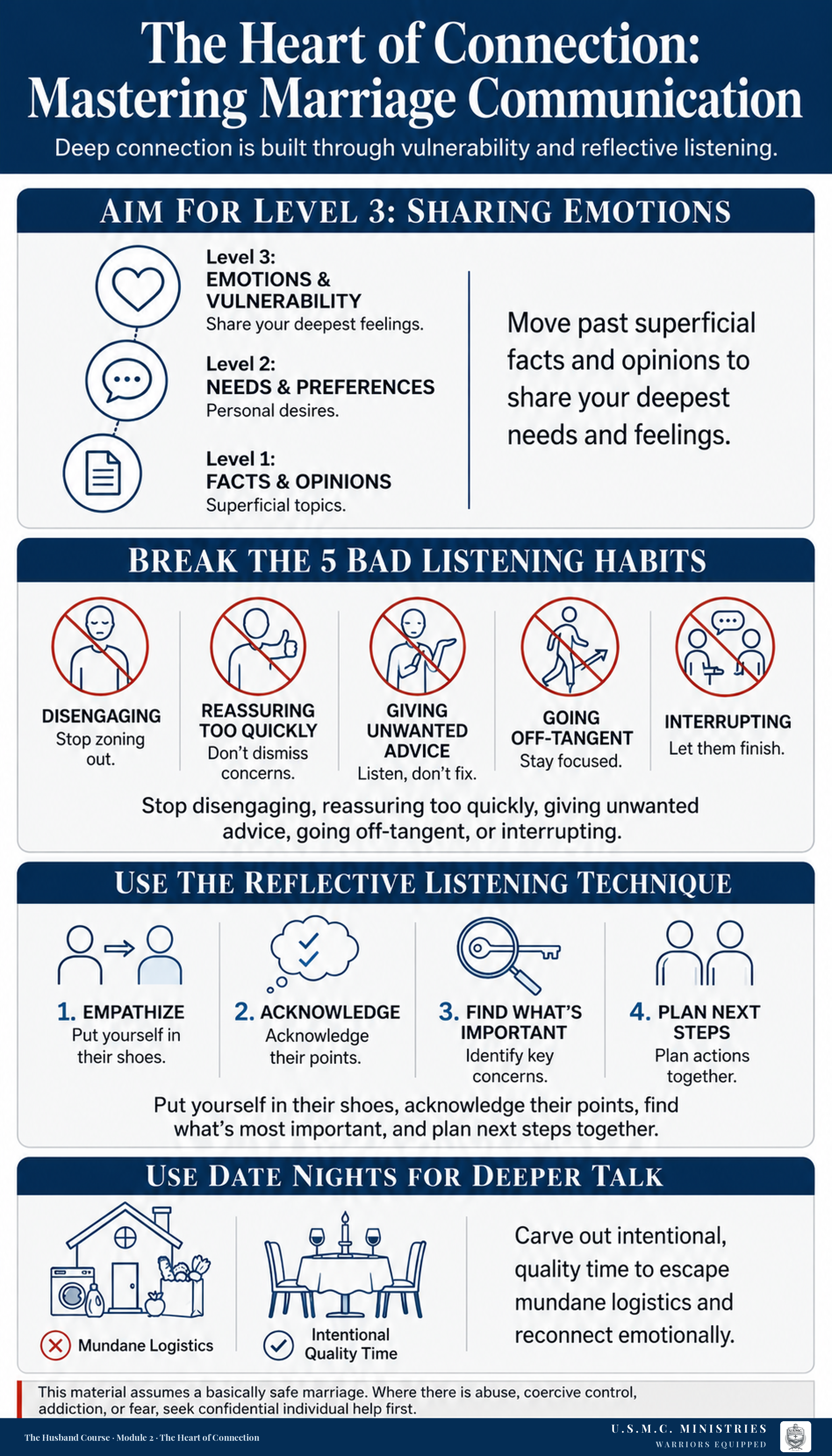 Infographic titled Mastering Marriage Communication Guide with panels on listening and emotional disclosure.