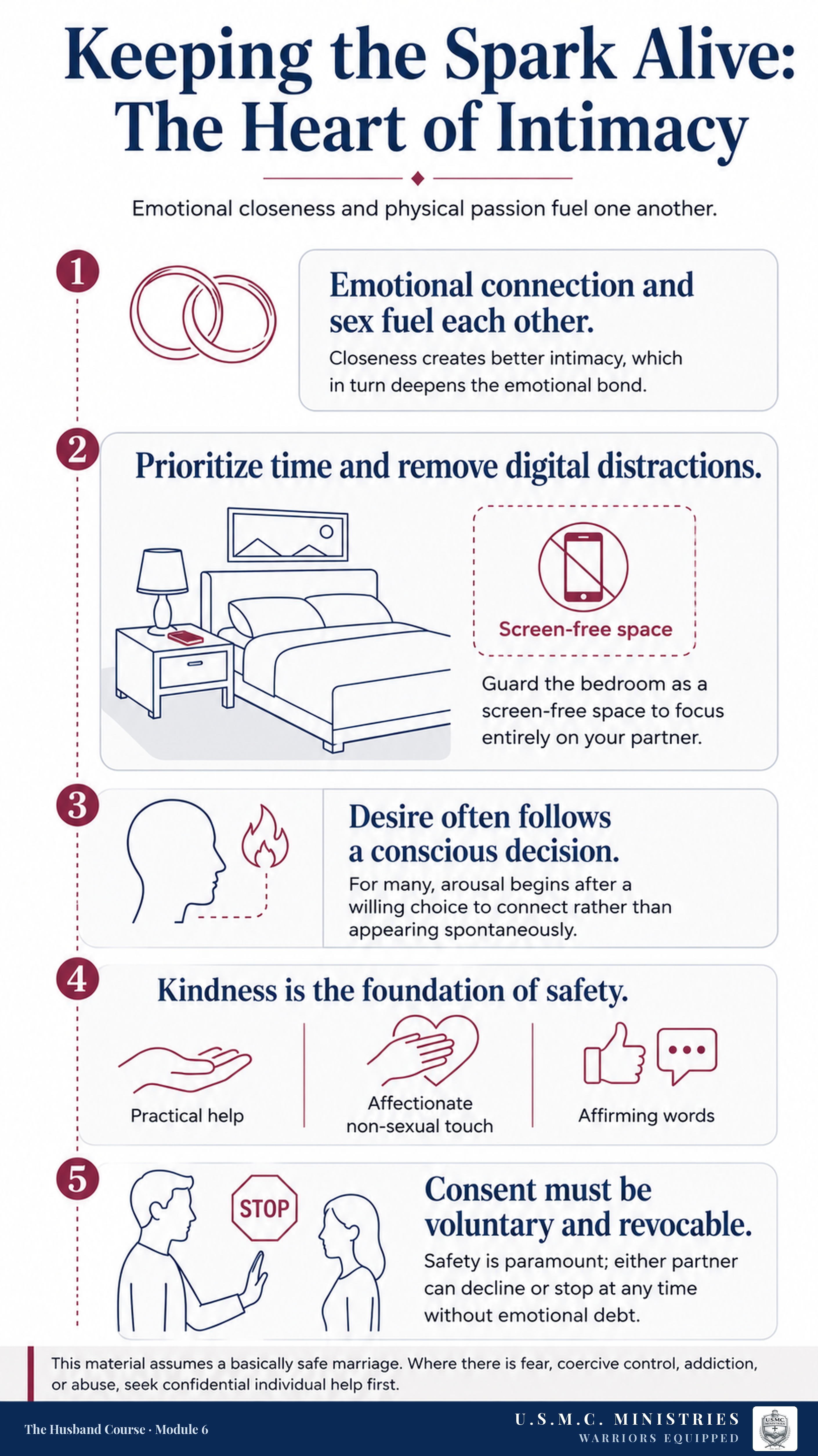 Illustrated field guide titled Keeping the Spark Alive: The Heart of Intimacy, with five points on emotional connection, guarding the bedroom as screen-free space, desire following a decision, kindness as the foundation of safety, and consent being voluntary and revocable.